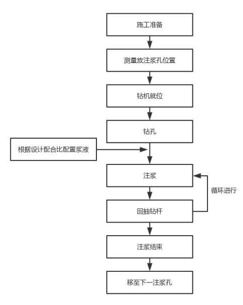 陕西注浆管现货施工 陕西注浆管现货施工